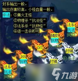 《梦幻西游》天火之殇下部副本攻略