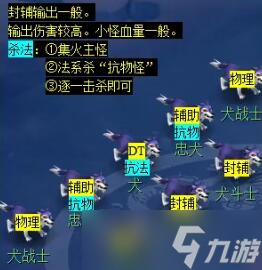 《梦幻西游》天火之殇下部副本攻略