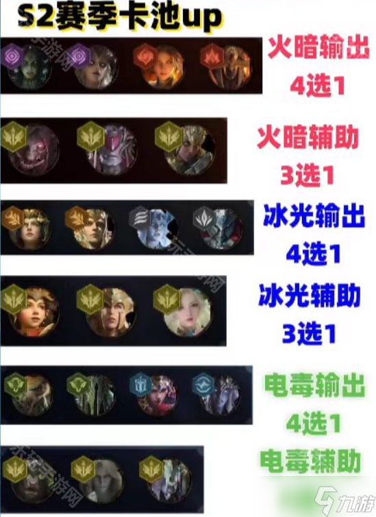 《龙息神寂》S2赛季卡池抽取建议
