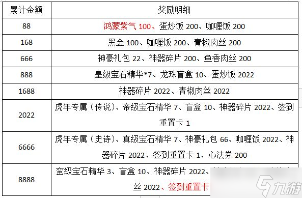 狂浪活動來襲~~