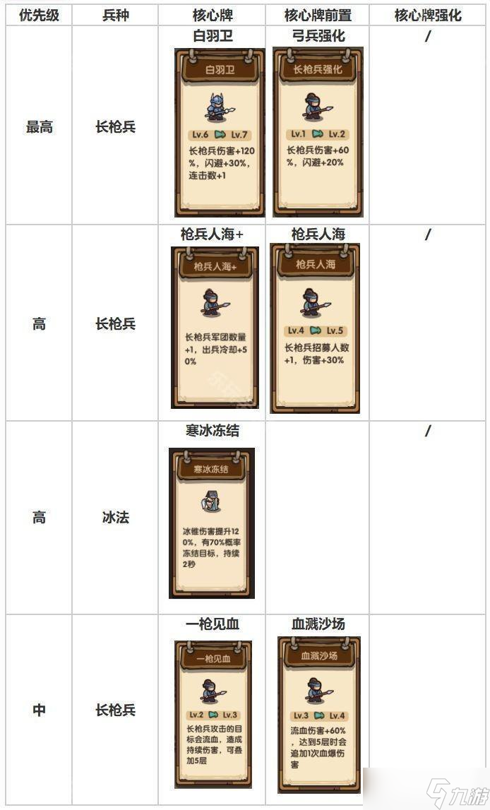 《我是大主公》第29關(guān)過關(guān)攻略