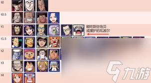 航海王壮志雄心装备怎么选