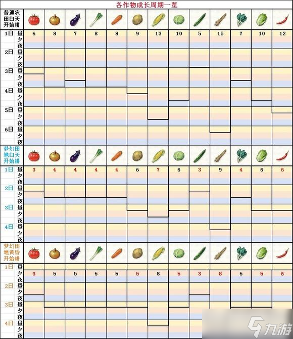 《蜡笔小新煤炭镇的小白》种植心得