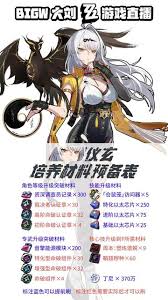 绝区零仪玄养成材料有哪些