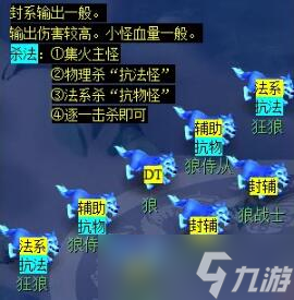 《梦幻西游》天火之殇下部副本攻略