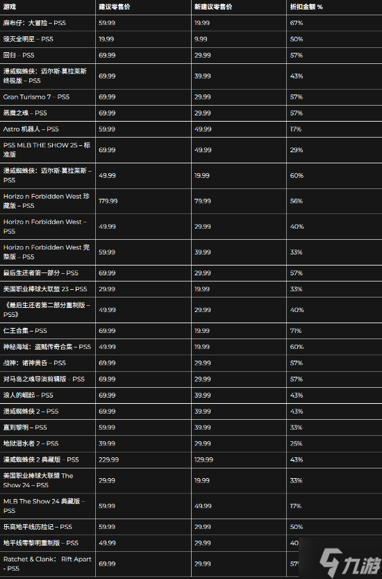 索粉福利！PS Days of Play嗨玩季阵容曝光：PS5 Pro首次打折