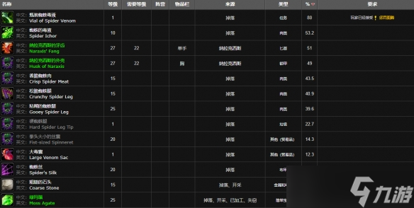 《魔兽世界》纳拉克西斯位置