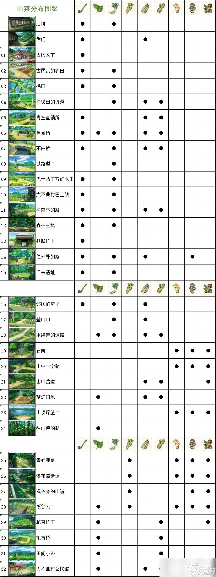 《蜡笔小新：煤炭镇的小白》全图鉴/商店贩售一览，各个道具类别的分布图。