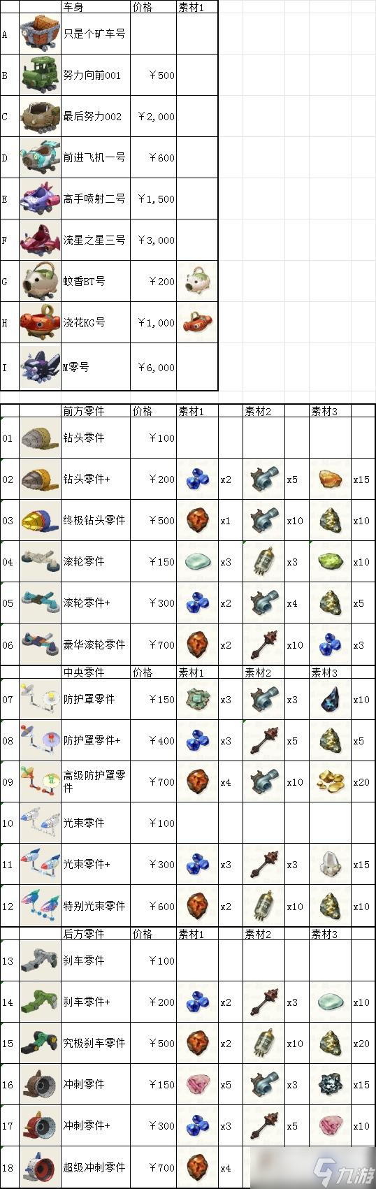 《蜡笔小新:煤炭镇的小白》矿车游戏相关资料