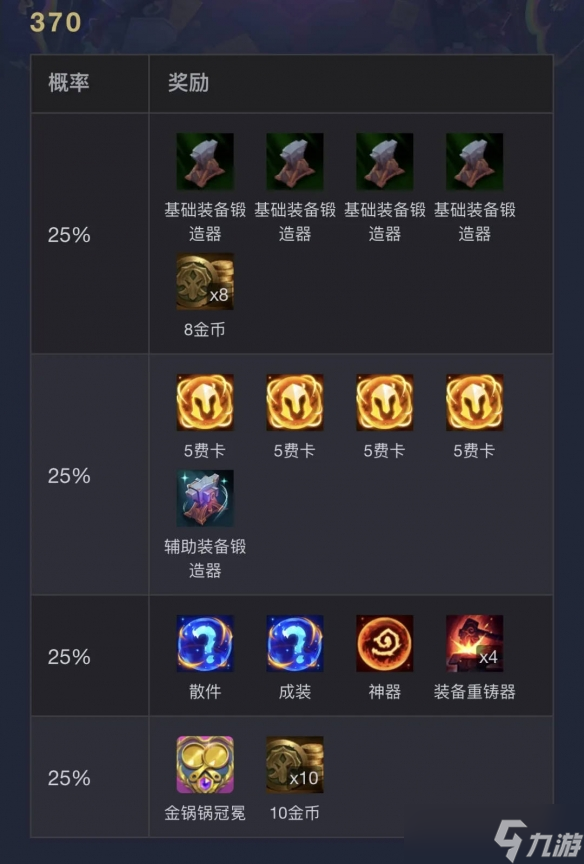 《云頂之弈》執(zhí)事0-1000層獎(jiǎng)勵(lì)明細(xì)表一覽