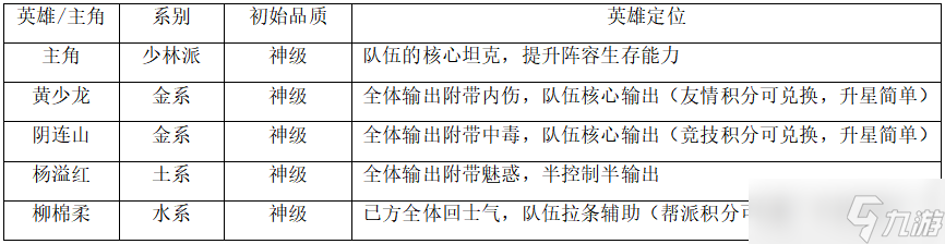 不休江湖【不休江湖】前期万金油阵容攻略