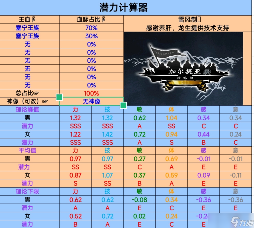 諸神皇冠拿e敏佩爾覺醒 還是有點(diǎn)地獄開局的。