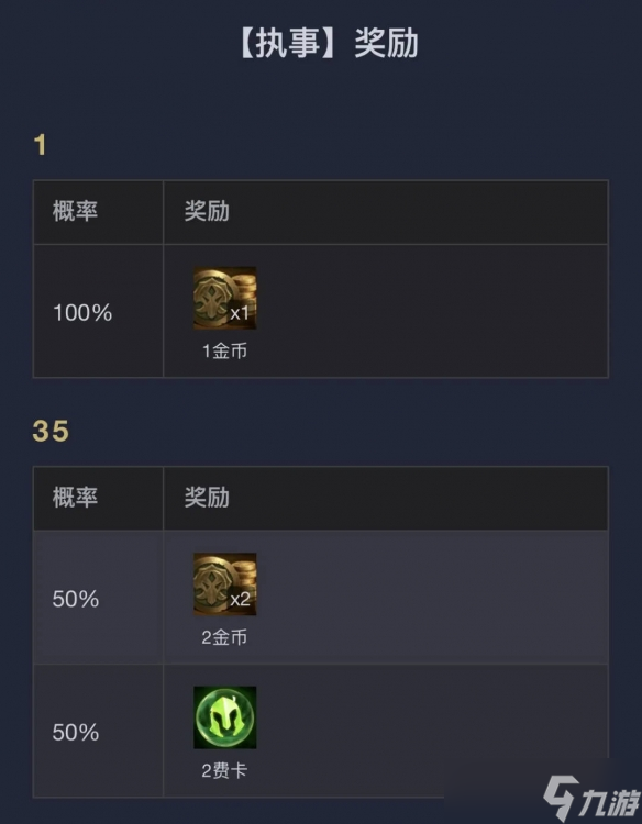 《云頂之弈》執(zhí)事0-1000層獎(jiǎng)勵(lì)明細(xì)表一覽