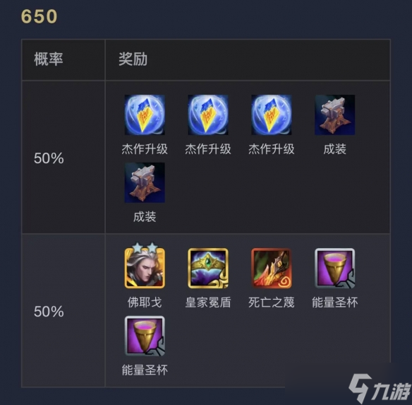 《云頂之弈》執(zhí)事0-1000層獎(jiǎng)勵(lì)明細(xì)表一覽