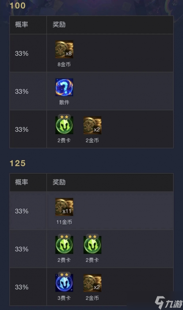 《云頂之弈》執(zhí)事0-1000層獎(jiǎng)勵(lì)明細(xì)表一覽