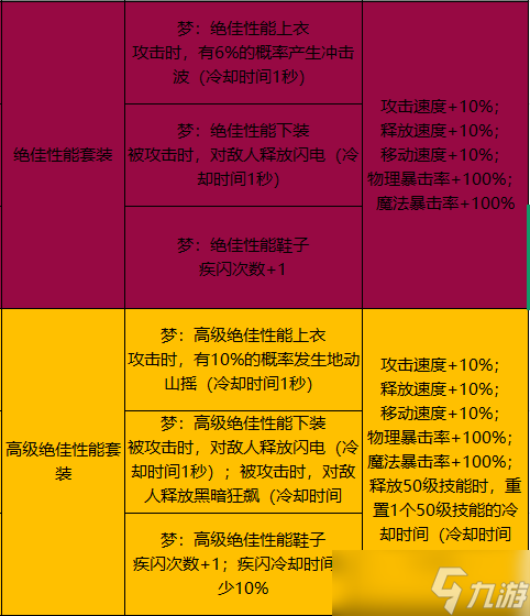 地下城與勇士：起源古樹奇潭神槍手雙職業(yè)技能搭配與魔法石選擇