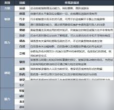 博德之门3各种族能力值表是什么