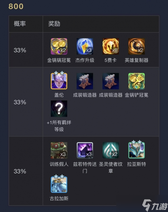 《云頂之弈》執(zhí)事0-1000層獎(jiǎng)勵(lì)明細(xì)表一覽