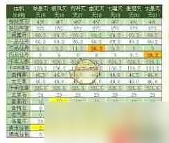 想不想修真天三路线图怎么看-想不想修真天三路线图在哪里看