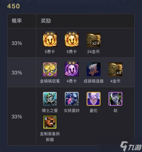 《云頂之弈》執(zhí)事0-1000層獎(jiǎng)勵(lì)明細(xì)表一覽