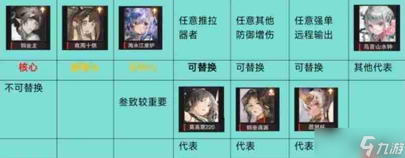 物华弥新2.0下阵容推荐 铜座龙回击队