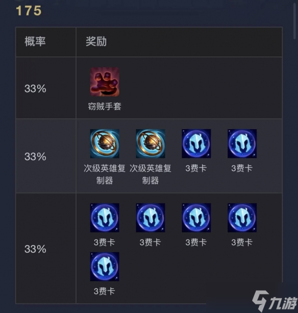 《云頂之弈》執(zhí)事0-1000層獎(jiǎng)勵(lì)明細(xì)表一覽