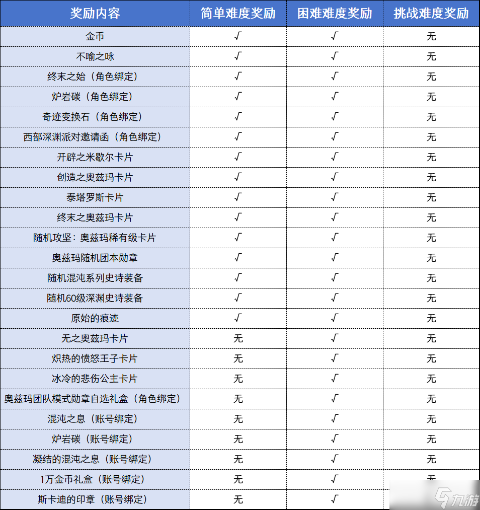地下城与勇士：起源降临：奥兹玛震撼来袭，机制攻略抢先爆料