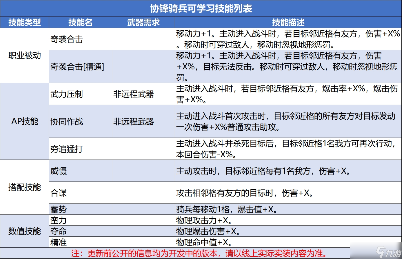 诸神皇冠稍微评价下塞宁圣物和协锋骑兵