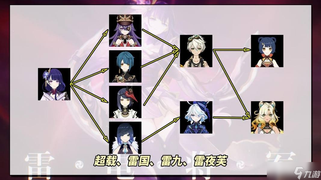 原神【V5.6】下半卡池抽取建議｜稻妻混池全限定，基尼奇雷神復(fù)刻