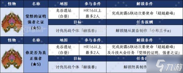 《怪物猎人荒野》SF6票作用及获取方法 街霸6票怎么获得