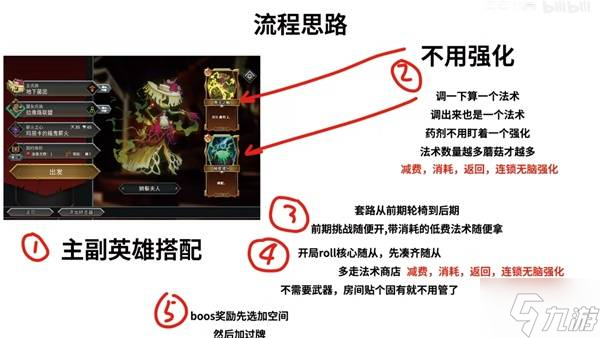 《怪物火车2》印度蘑菇车流派玩法思路讲解