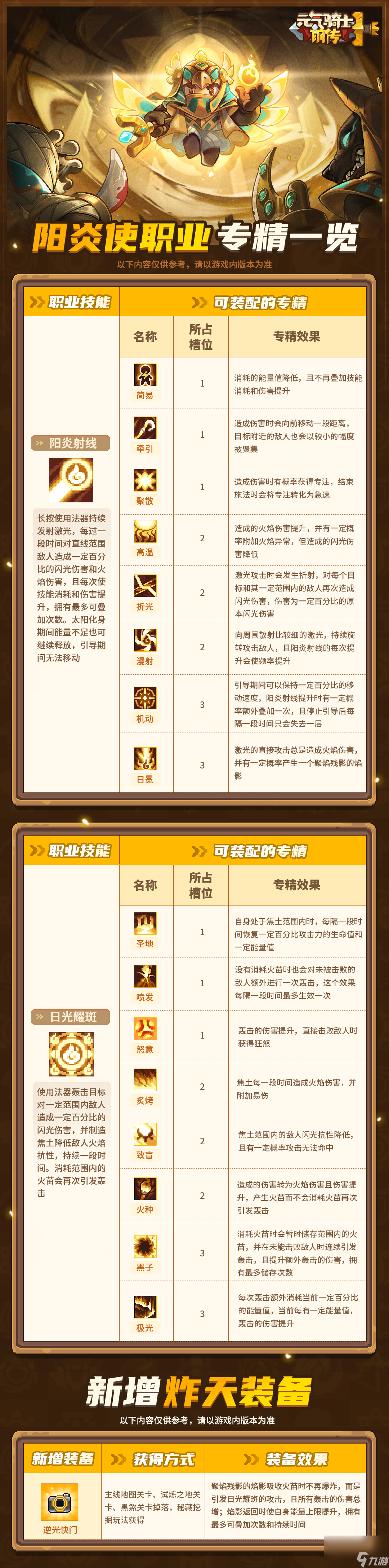 《元氣騎士前傳》端午節(jié)活動攻略2025