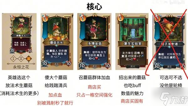 《怪物火车2》印度蘑菇车流派玩法思路讲解