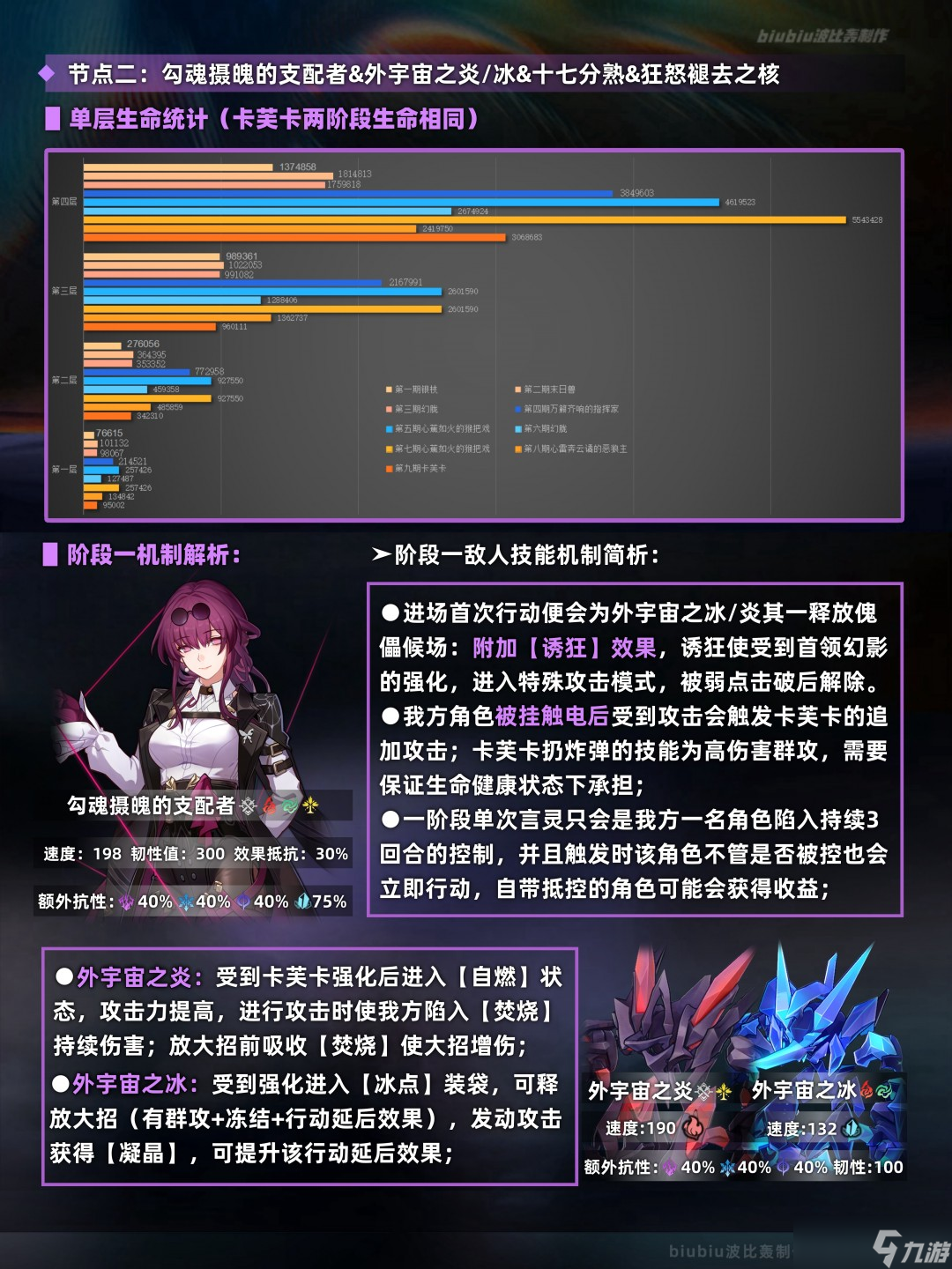 崩坏星穹铁道3.3末日幻影打法攻略