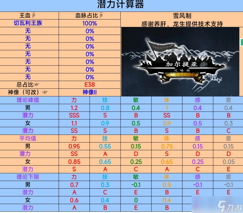 诸神皇冠神血简评，分析