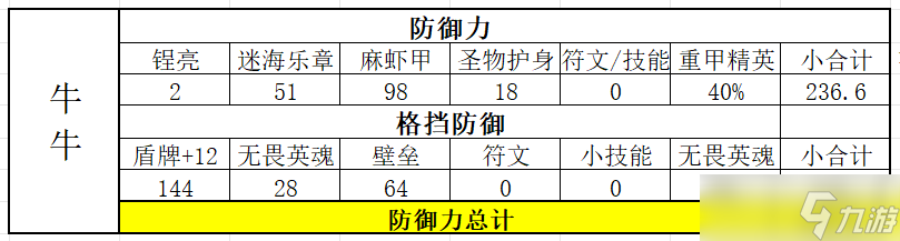 诸神皇冠雷启圣物选择（牛牛、瓦切、希尔）