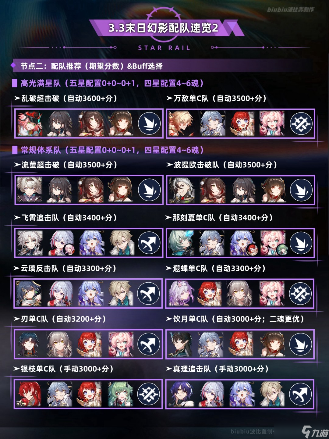 崩坏星穹铁道3.3末日幻影打法攻略