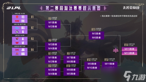 《英雄聯(lián)盟》2025lpl騎士之路晉級名單一覽