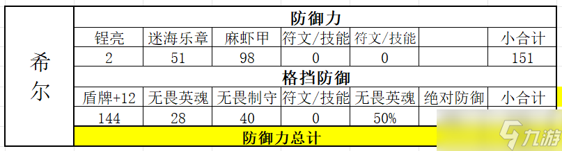 诸神皇冠雷启圣物选择（牛牛、瓦切、希尔）