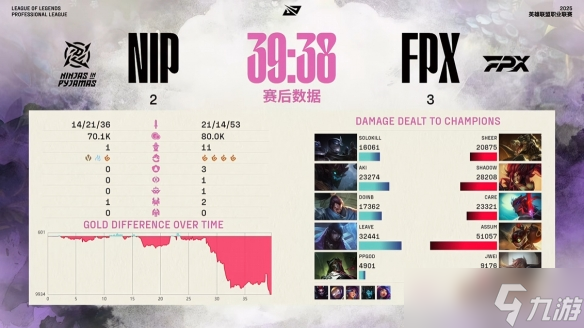 《英雄聯(lián)盟》2025lpl騎士之路晉級名單一覽