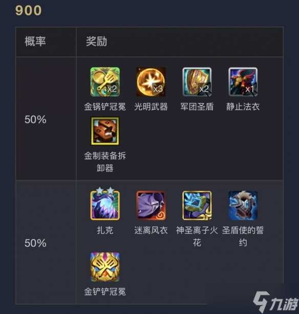 《云頂之弈》執(zhí)事0-1000層獎(jiǎng)勵(lì)明細(xì)表一覽