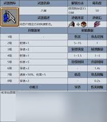 吸血鬼幸存者沙加DLC怎么全角色及武器解锁