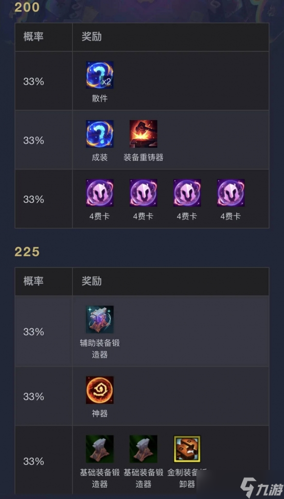 《云頂之弈》執(zhí)事0-1000層獎(jiǎng)勵(lì)明細(xì)表一覽