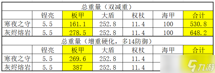 诸神皇冠雷启圣物选择（牛牛、瓦切、希尔）