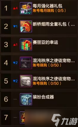 地下城與勇士：起源2月第五周收益周報(bào)：印章價(jià)格持續(xù)暴漲，強(qiáng)化器禮包月初的神