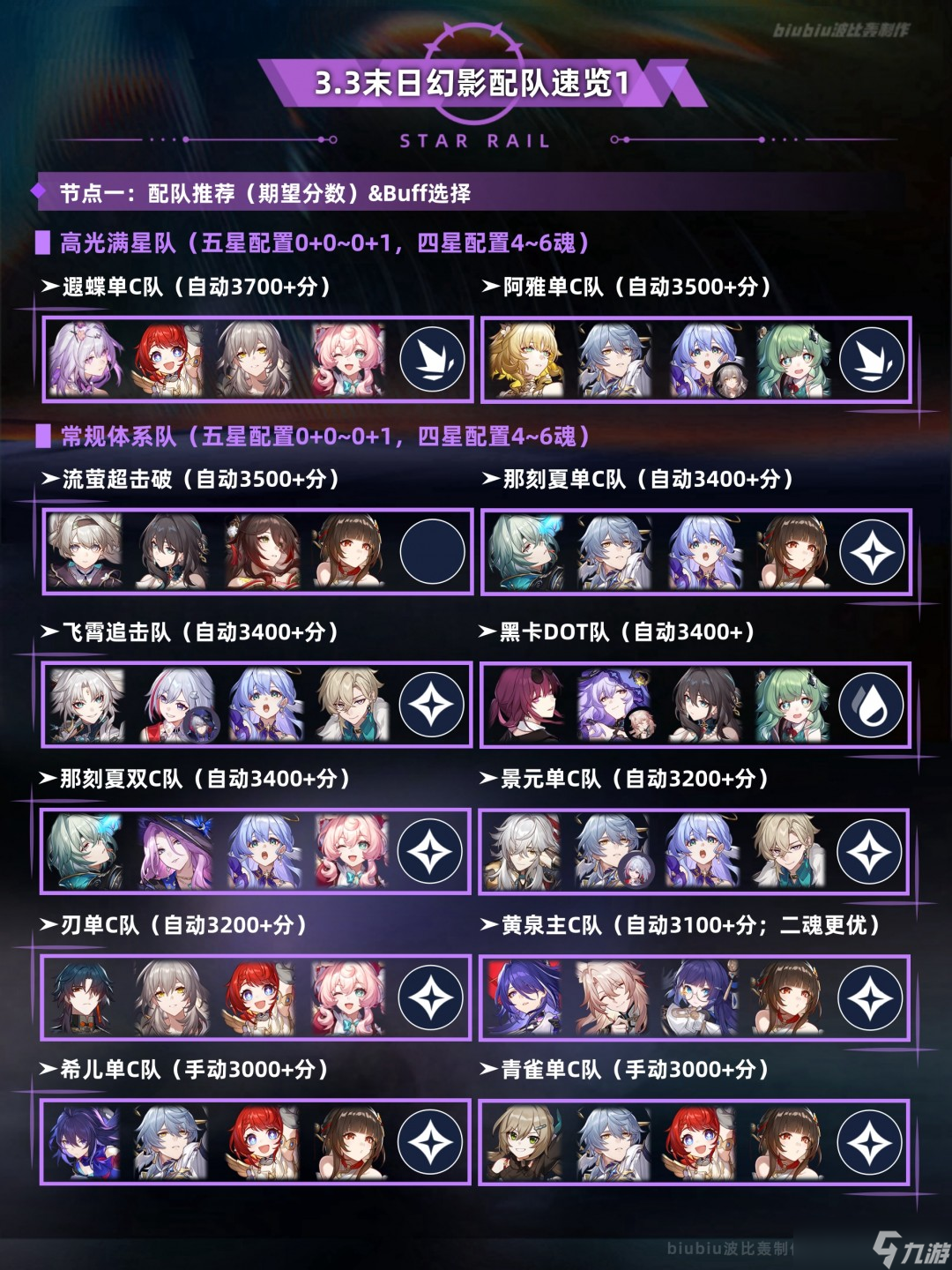 崩坏星穹铁道3.3末日幻影打法攻略