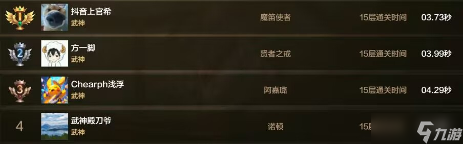 地下城与勇士：起源3月第二周排行周报：漫游新打法再创新高