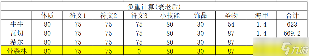 诸神皇冠雷启圣物选择 牛牛、瓦切、希尔
