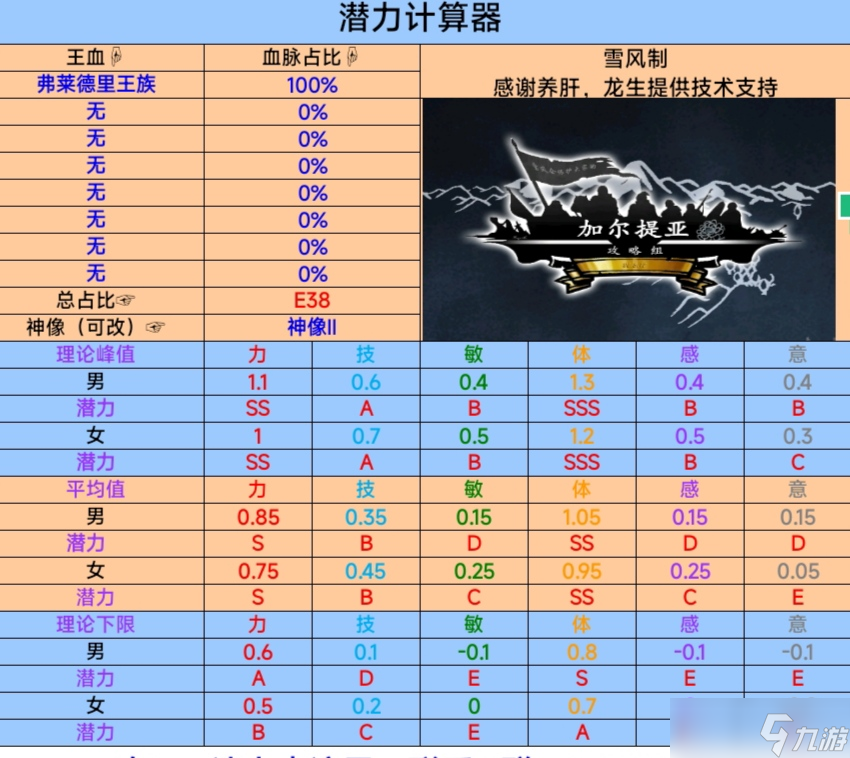 诸神皇冠神血简评，分析