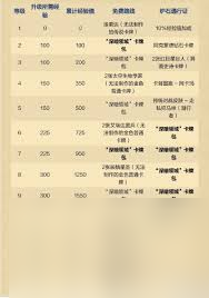 爐石傳說深暗領(lǐng)域通行證價(jià)格是多少